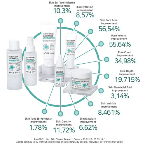 APLB Glutathione Niacinamide Facial Cleanser 80mL - Image 10