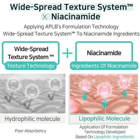 APLB Glutathione Niacinamide Facial Cleanser 80mL - Image 9