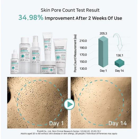APLB Glutathione Niacinamide Facial Cleanser 80mL - Image 13