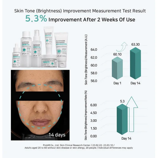 APLB Glutathione Niacinamide Facial Cleanser 80mL - Image 11