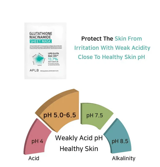 APLB Glutathione Niacinamide Sheet Mask 25mL - Image 12