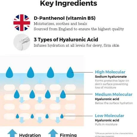 COSRX Hydrium Triple Hyaluronic Moisture Ampoule 40mL - Image 6