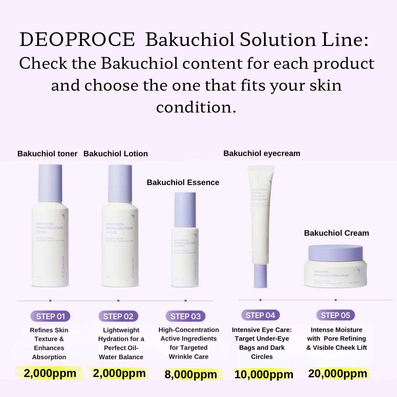 DEOPROCE Bakuchiol Repair Solution Eye Cream 30g - Image 8