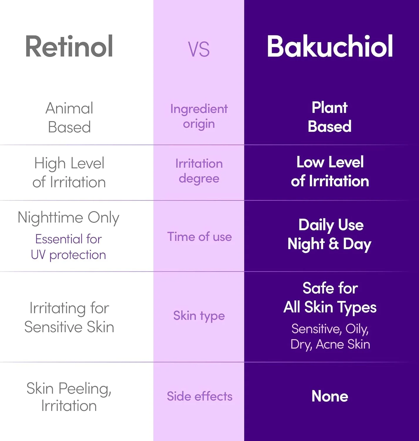 EQQUALBERRY Bakuchiol Serum 30mL - Image 5