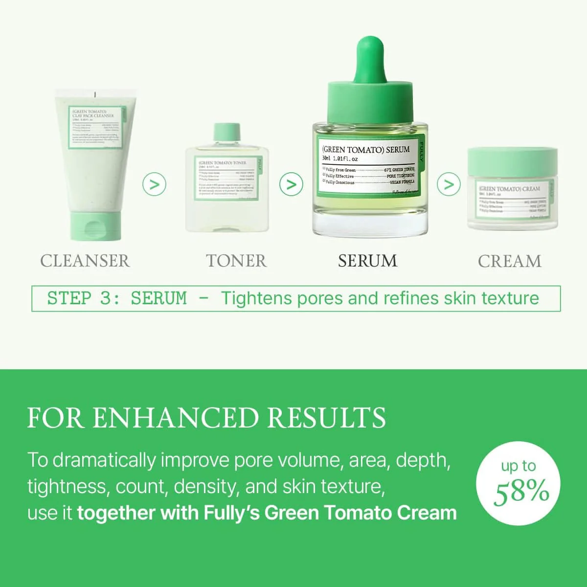 FULLY Green Tomato Serum 30mL - Image 12