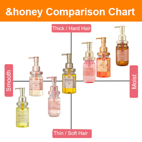 &HONEY Vicrea &Honey Melty Moist Repair Shampoo 1.0 - Image 4