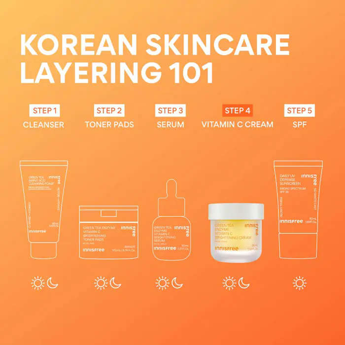 INNISFREE Vita C Green Tea Enzyme Brightening Cream 50mL - Image 12