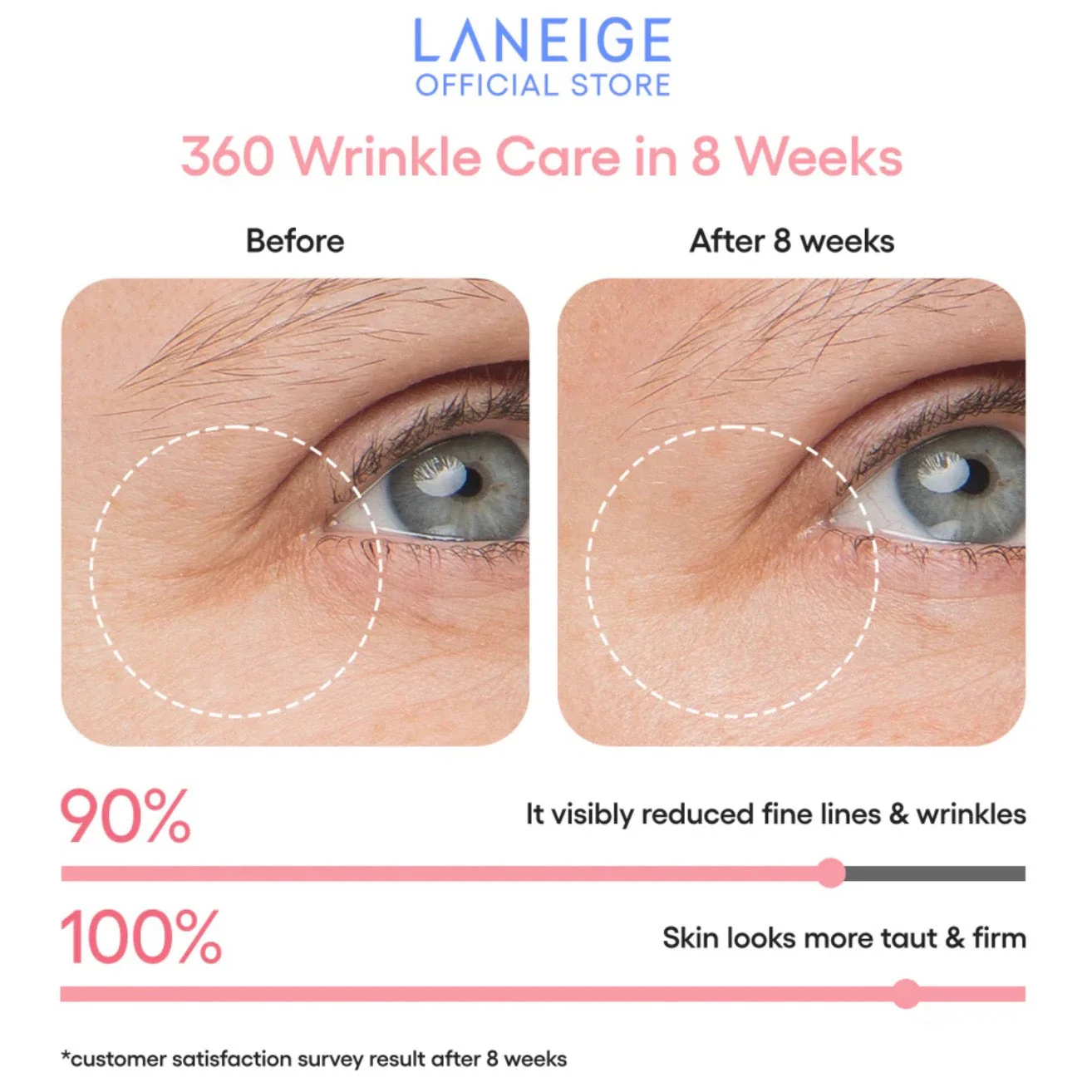 LANEIGE Bouncy & Firm Eye Sleeping Mask Mini Sample - Image 3