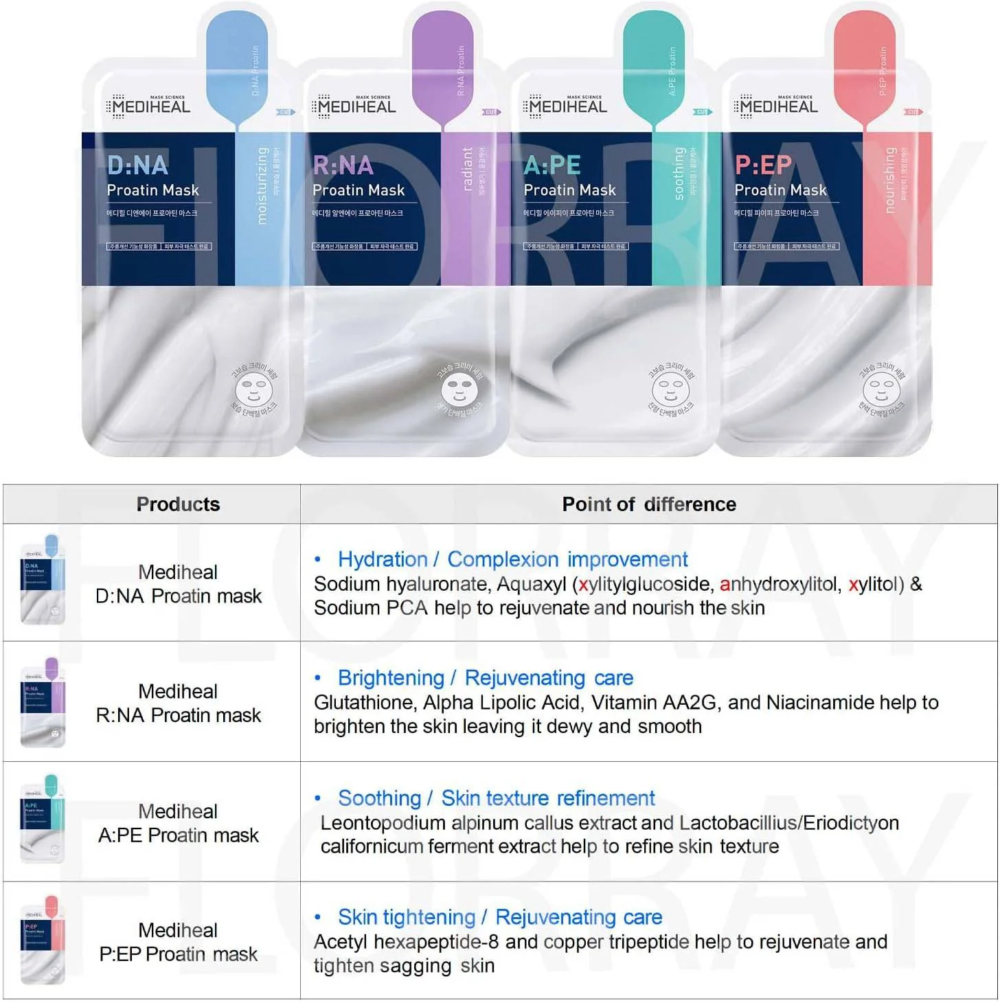 MEDIHEAL A:PE Proatin Mask 25mL (1ea) - Image 7