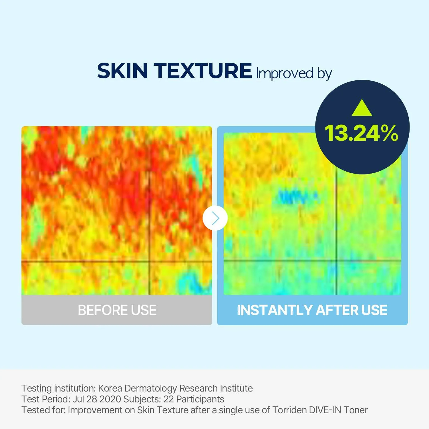 TORRIDEN Dive-In Low Moledulcar Hyaluronic Acid Toner 300mL - Image 4