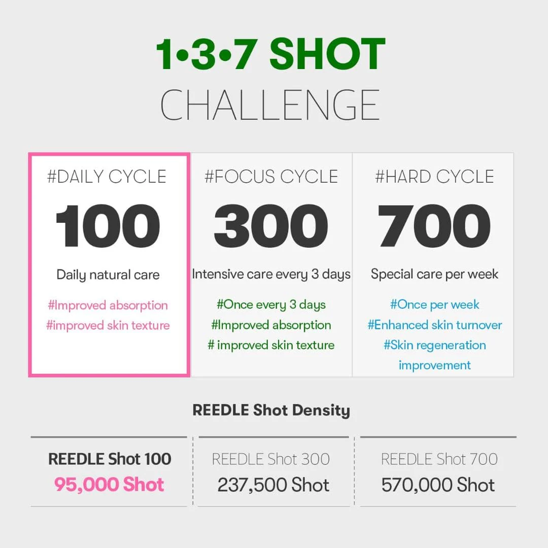 VT COSMETICS Cica Reedle Shot 300 - Image 6